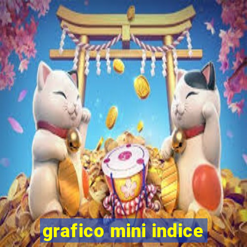 grafico mini indice